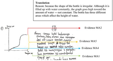 explain the differences in the graphs of bottle a and b|COVARIATIONAL REASONING .